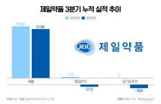 와신상담 제일약품, 신약으로 반등할까?