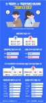 [인포그래픽 뉴스]男 직장인, 女 직장인보다 회사에 36분 더 있다