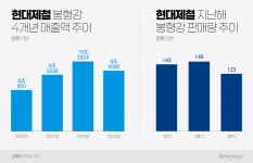현대제철 수익 발목 잡은 봉형강…올해 효자 제품될까