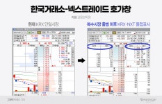[ATS 출범]개장 앞두고 SOR 마지막 점검…증권사들 거래매체 서비스 중단 예고