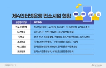 [NW리포트]'D-10' 제4인뱅 경쟁 본격화…3파전 관전 포인트는