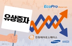 같은 유상증자에도 주가 오르는 에코프로머티…증권가가 보는 한화·삼성과 다른점은?