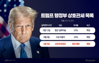 트럼프發 관세폭탄 터지나…'반도체·자동차' 영향권
