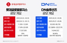 롯데글로벌로지스·DN솔루션즈, 내달 상장…같은 구주매출, 다른 속사정