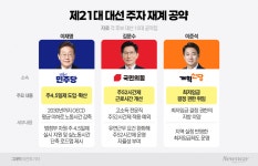 [2025 대선 | 재계]주4.5일제부터 주52시간제 완화까지…3人3色 노동 공약