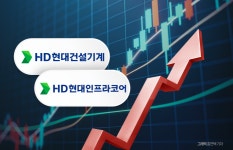 HD현대인프라코어·건설기계 합병안 통과…HD건설기계 출범 초읽기