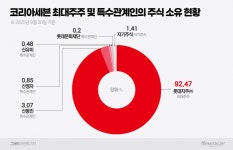 세븐일레븐 보훈대상자 최대 15% 할인…애국 마케팅 가속