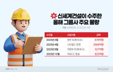 신세계건설, 수주 곳간 2년치…그룹 일감이 돌파구
