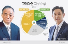 최윤범의 美 제련 동맹, 고려아연 경영권 방어 '청신호'