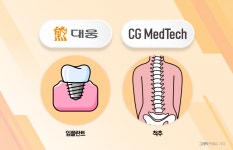 대웅제약 계열 시지메드텍, 척추 수술 의료기기 시장 확대