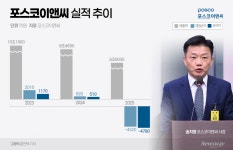 포스코이앤씨, 잇단 사망사고·해외 손실 겹친 뼈아픈 적자
