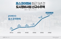 포스코이앤씨, 정비사업 전력투구…수주 확대 사활