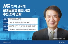한미글로벌, 원전 신성장 축 본격화…유럽·중동 공략 본격화