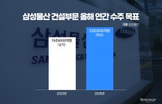 삼성물산, 반도체發 수주 품고 실적 회복 승부수