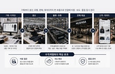 형민유통기획 | 기획부터 유통까지 통합…패션·뷰티 '수직계열화 전쟁'[NW리포트]
