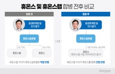 휴온스글로벌 