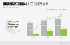 급식·공항·휴게소 삼각축…풀무원푸드앤컬처 1조원 눈앞