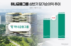 하나금융, 반기 순익 2.4조 '역대 최대'…
