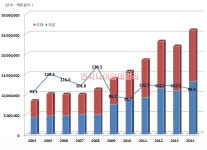 국내 EPC社 10년간의 변화 7편 - 삼성물산