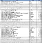 8월 2주 엔지니어링 주간 입낙찰동향