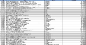 8월 4주 엔지니어링 주간 입낙찰동향