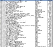 12월 2주 엔지니어링 주간 입낙찰동향