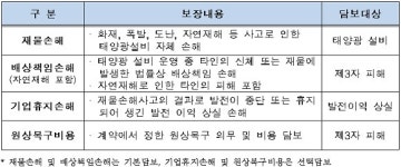 엔지니어링공제조합, 중·소 태양광발전소 위한 공제상품 출시