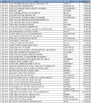 9월 1주 엔지니어링 주간 입낙찰 동향