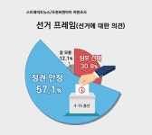 [4·15총선 여론조사] 종로구 가상대결 이낙연 지지 55.8%, 황교안 34%