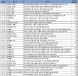 10월 3주 엔지니어링 주간 입낙찰 동향
