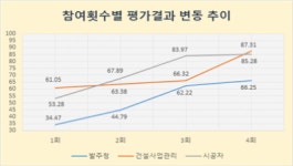 수성엔지니어링 등 6개사, 공공공사 안전관리 평가 우수업체 선정 