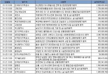 1월 3주 엔지니어링 주간 입낙찰 동향