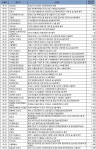 5월 4주 엔지니어링 주간 입낙찰 동향