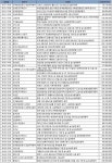6월 1주 엔지니어링 주간 입낙찰 동향