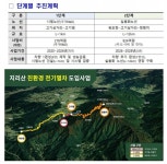 기후대응기금 72억원으로 지리산에 철도 짓는 기재부