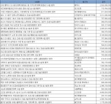 9월 4주 엔지니어링 주간 입낙찰 동향