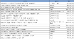 1월 2주 엔지니어링 주간 입낙찰 동향