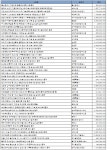 2월 1주 엔지니어링 주간 입낙찰 동향