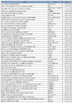 2월 3주 엔지니어링 주간 입낙찰 동향