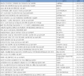농심엔지니어링안양사업소주 | 7월 1주 엔지니어링 주간 입낙찰 동향