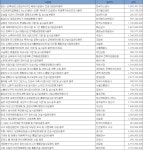 7월 2주 엔지니어링 주간 입낙찰 동향