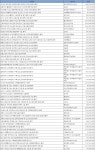 2월 1주 엔지니어링 주간 입낙찰 동향
