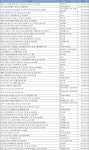 3월 2주 엔지니어링 주간 입낙찰 동향