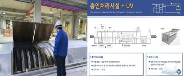 [정기자가 간다] 하수처리하는 축구장…악취 제로, 전력 생산은 덤
