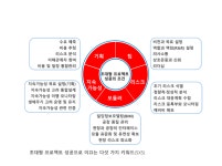 [발언대]초대형 프로젝트, 기획과 리스크 관리에서 성패 갈린다