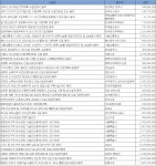 8월 3주 엔지니어링 주간 입낙찰 동향