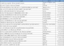 거제제일고 정문 진출입로 개선공사-1 | 12월 5주 엔지니어링 주간 입낙찰 동향