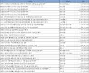 2월 4주 엔지니어링 주간 입낙찰 동향