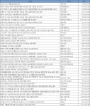 5월 2주 엔지니어링 주간 입낙찰 동향