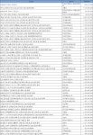 6월 5주 엔지니어링 주간 입낙찰 동향